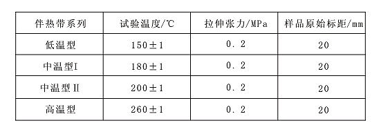 表6 自限溫電伴熱帶熱延伸試驗(yàn)